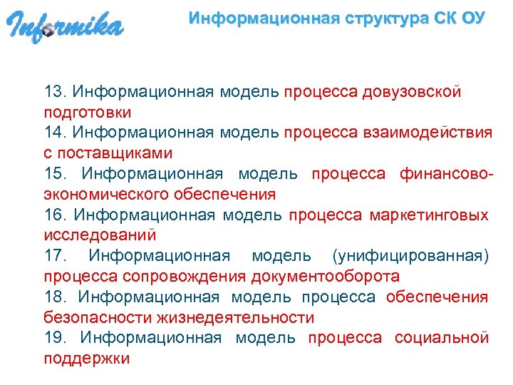 Информационная структура СК ОУ 13. Информационная модель процесса довузовской подготовки 14. Информационная модель процесса