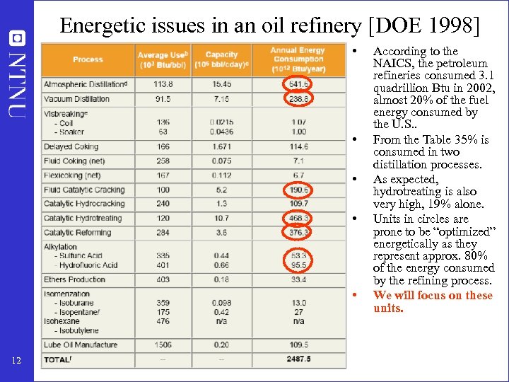 Energetic issues in an oil refinery [DOE 1998] • • • 12 According to