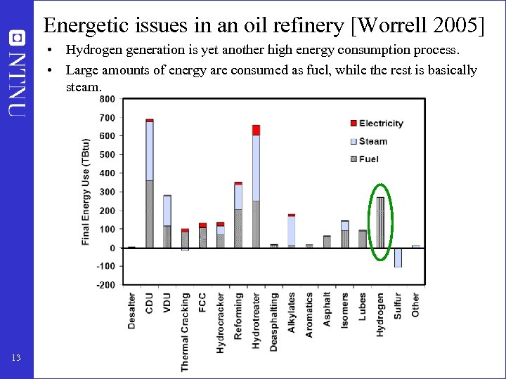 Energetic issues in an oil refinery [Worrell 2005] • Hydrogen generation is yet another