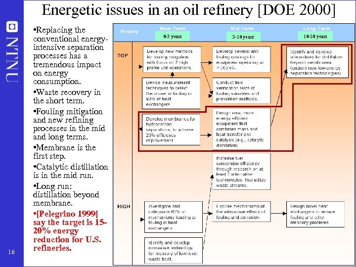 Energetic issues in an oil refinery [DOE 2000] 16 • Replacing the conventional energyintensive