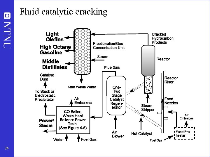 Fluid catalytic cracking 24 