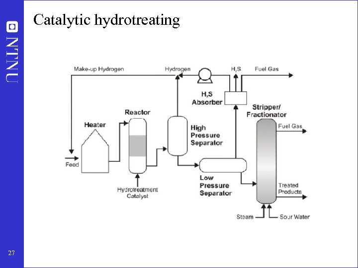 Catalytic hydrotreating 27 