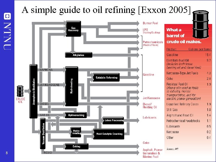 A simple guide to oil refining [Exxon 2005] 8 