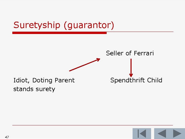 Suretyship (guarantor) Seller of Ferrari Idiot, Doting Parent stands surety 47 Spendthrift Child 