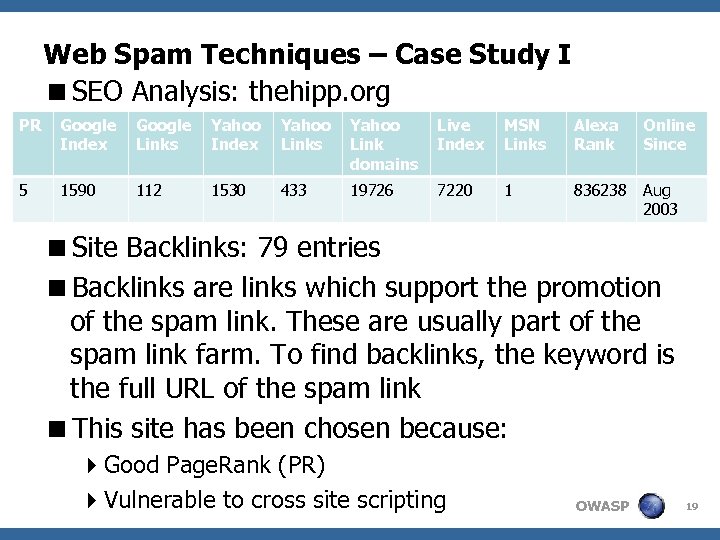 Web Spam Techniques – Case Study I <SEO Analysis: thehipp. org PR Google Index