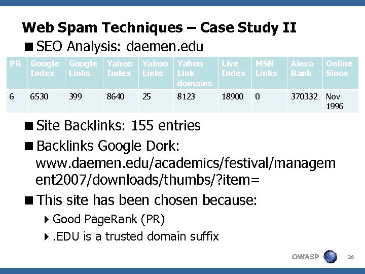 Web Spam Techniques – Case Study II <SEO Analysis: daemen. edu PR Google Index