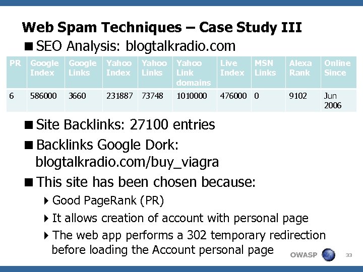 Web Spam Techniques – Case Study III <SEO Analysis: blogtalkradio. com PR Google Index