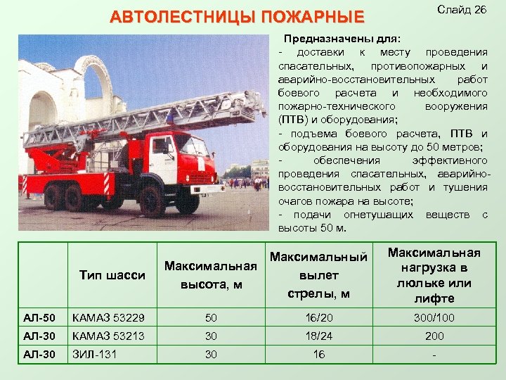 Пожарно спасательный расчет. Ал-50 КАМАЗ-65115 технические характеристики. Автолестница пожарная ал-50 (КАМАЗ-53229) радиус поворота. Ал-50 КАМАЗ технические характеристики. Ал 30 131 ПМ 506д технические характеристики.