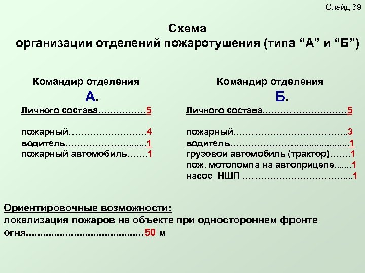 Слайд 39 Схема организации отделений пожаротушения (типа “А” и “Б”) Командир отделения А. Командир