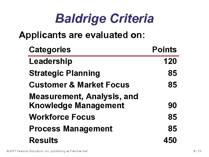 Baldrige Criteria Applicants are evaluated on: Categories Leadership Strategic Planning Customer & Market Focus