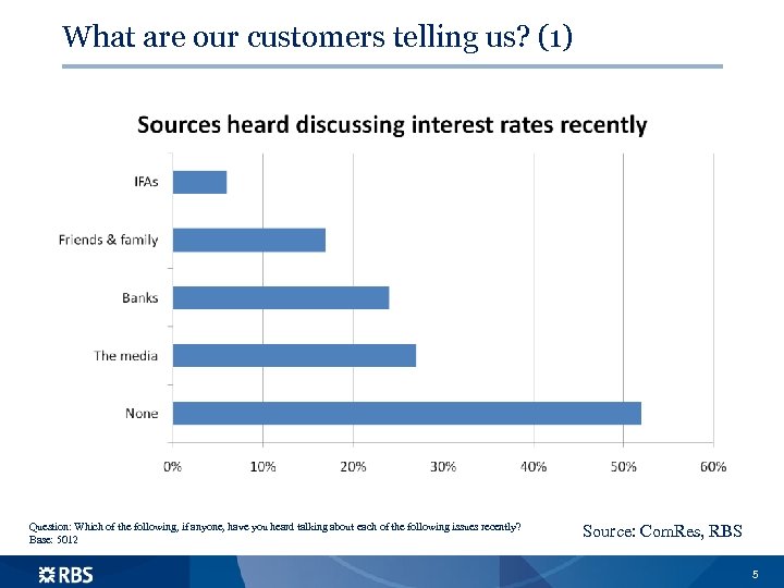 What are our customers telling us? (1) Question: Which of the following, if anyone,