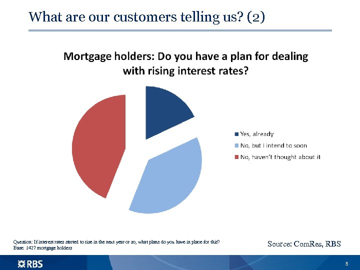 What are our customers telling us? (2) Question: If interest rates started to rise