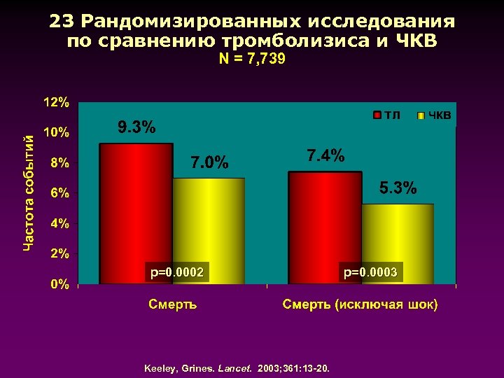 Тромболизис на догоспитальном этапе презентация