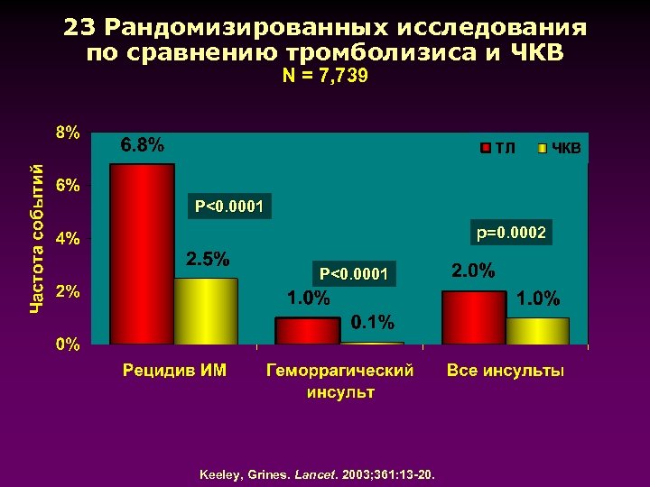 Тромболизис на догоспитальном этапе презентация