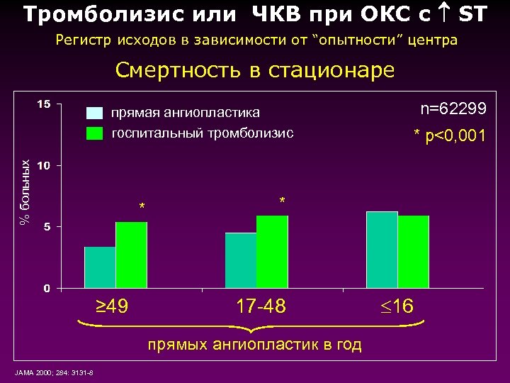 Тромболизис на догоспитальном этапе презентация