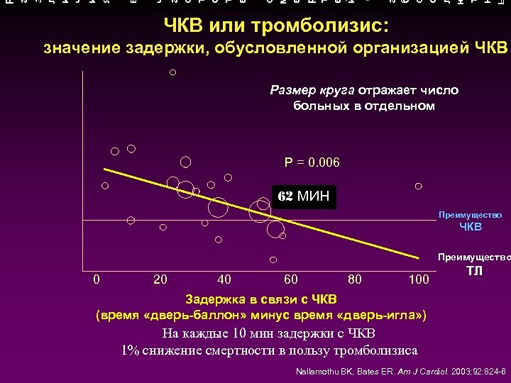 Тромболизис на догоспитальном этапе презентация