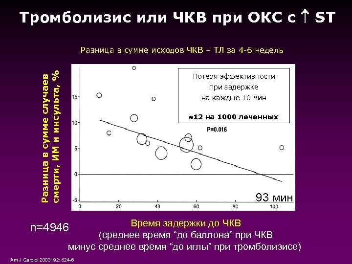 Тромболизис на догоспитальном этапе презентация