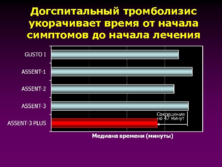 Тромболизис на догоспитальном этапе презентация