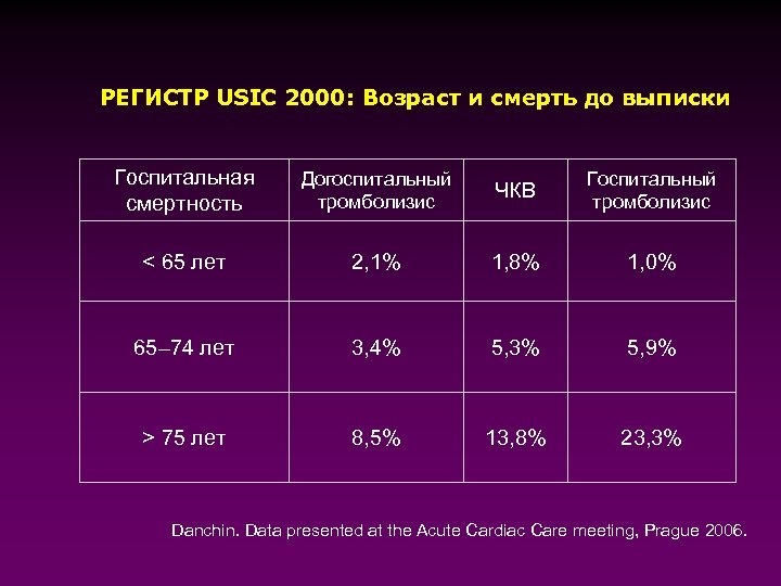 Карта тромболизиса заполненная