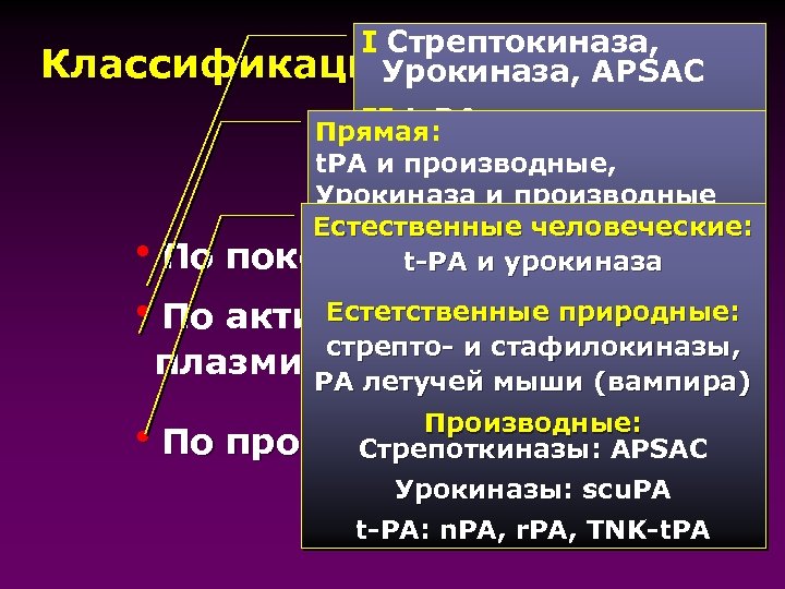 Для проведения тромболитической терапии может быть использована стрептокиназа по укороченной схеме