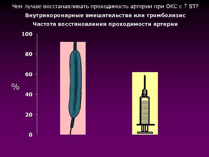 Тромболизис на догоспитальном этапе презентация