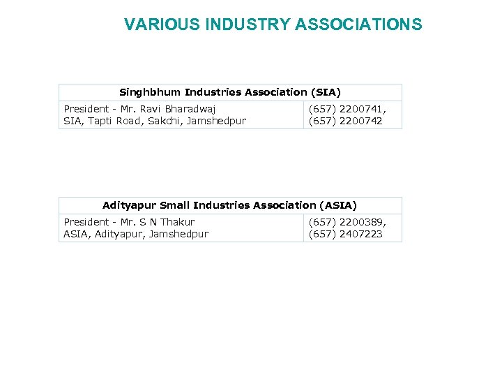 VARIOUS INDUSTRY ASSOCIATIONS Singhbhum Industries Association (SIA) President - Mr. Ravi Bharadwaj SIA, Tapti