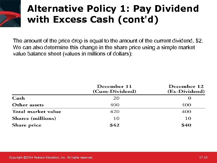 Alternative Policy 1: Pay Dividend with Excess Cash (cont'd) The amount of the price