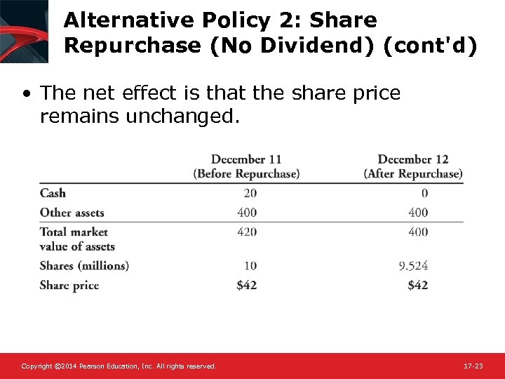 Alternative Policy 2: Share Repurchase (No Dividend) (cont'd) • The net effect is that