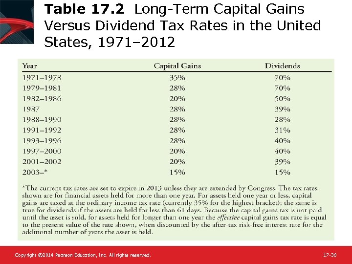 Table 17. 2 Long-Term Capital Gains Versus Dividend Tax Rates in the United States,