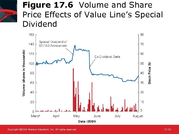Figure 17. 6 Volume and Share Price Effects of Value Line’s Special Dividend Copyright