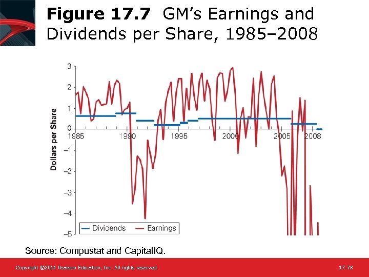 Figure 17. 7 GM’s Earnings and Dividends per Share, 1985– 2008 Source: Compustat and