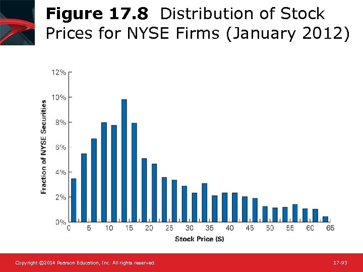 Figure 17. 8 Distribution of Stock Prices for NYSE Firms (January 2012) Copyright ©