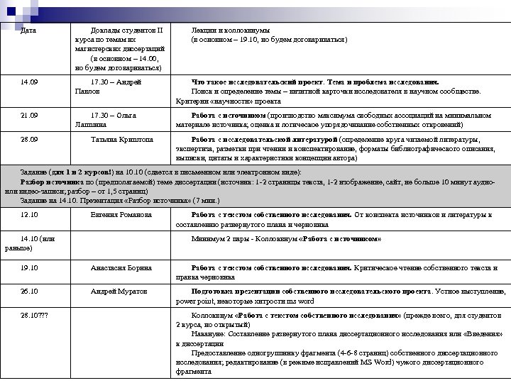 Дата Доклады студентов II курса по темам их магистерских диссертаций (в основном – 14.