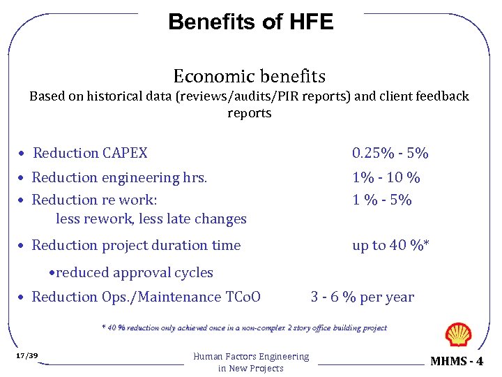 Benefits of HFE Economic benefits Based on historical data (reviews/audits/PIR reports) and client feedback