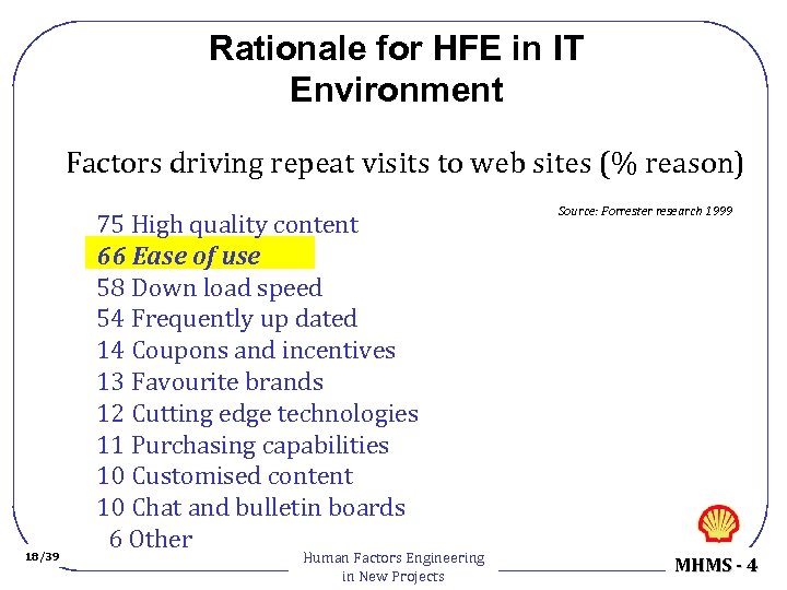 Rationale for HFE in IT Environment Factors driving repeat visits to web sites (%