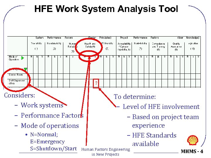 HFE Work System Analysis Tool ? Considers: – Work systems – Performance Factors –