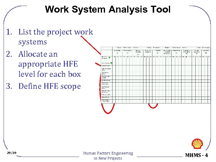 Work System Analysis Tool 1. List the project work systems 2. Allocate an appropriate