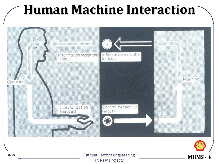 Human Machine Interaction 8/39 Human Factors Engineering in New Projects MHMS - 4 