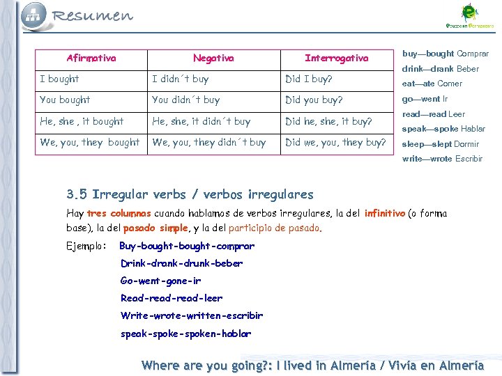 Afirmativa Negativa Interrogativa I bought I didn´t buy Did I buy? You bought You