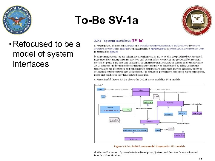 To-Be SV-1 a • Refocused to be a model of system interfaces (SV-1 a)