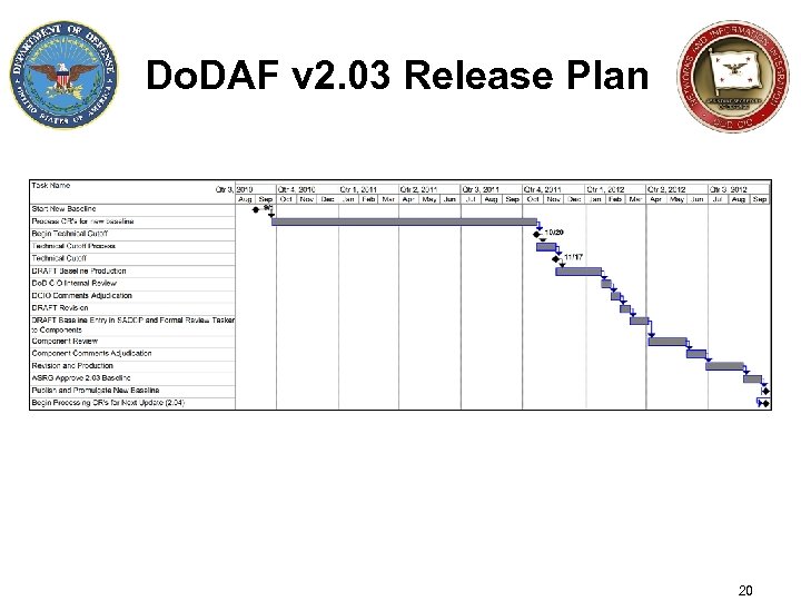 Do. DAF v 2. 03 Release Plan 20 