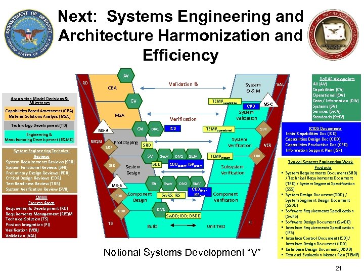 Next: Systems Engineering and Architecture Harmonization and Efficiency AV RD Validation & CBA Acquisition