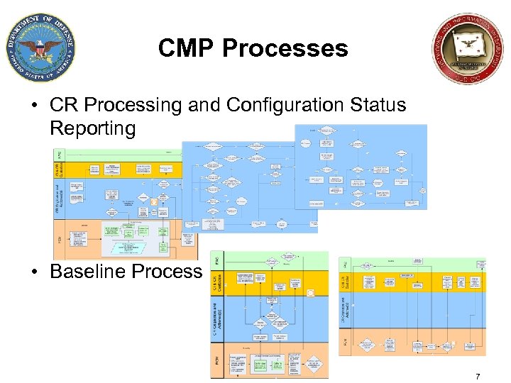 CMP Processes • CR Processing and Configuration Status Reporting • Baseline Process 7 