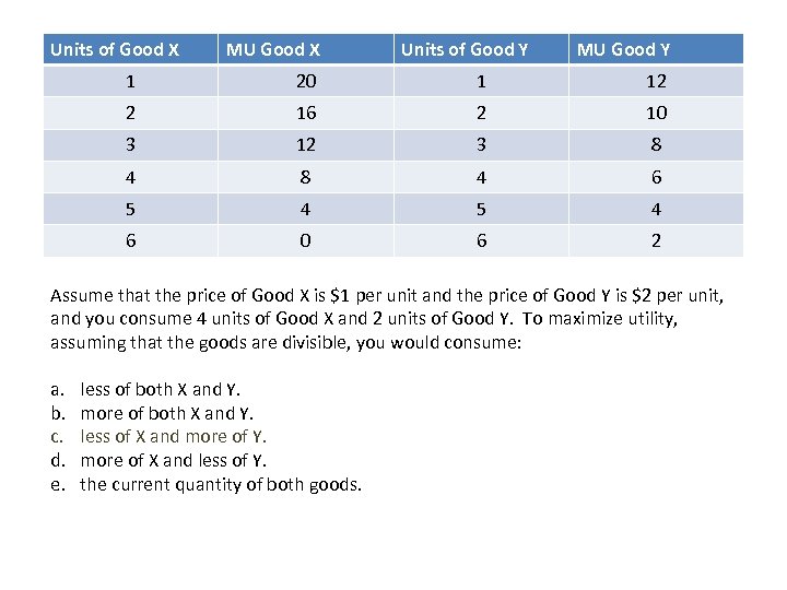 Units of Good X MU Good X Units of Good Y MU Good Y