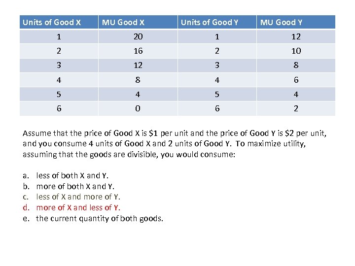 Units of Good X MU Good X Units of Good Y MU Good Y