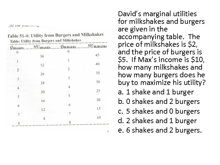 David’s marginal utilities for milkshakes and burgers are given in the accompanying table. The