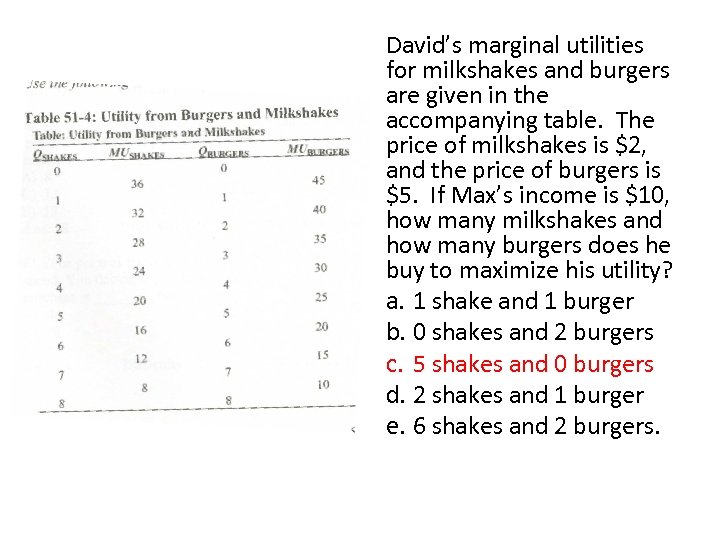 David’s marginal utilities for milkshakes and burgers are given in the accompanying table. The