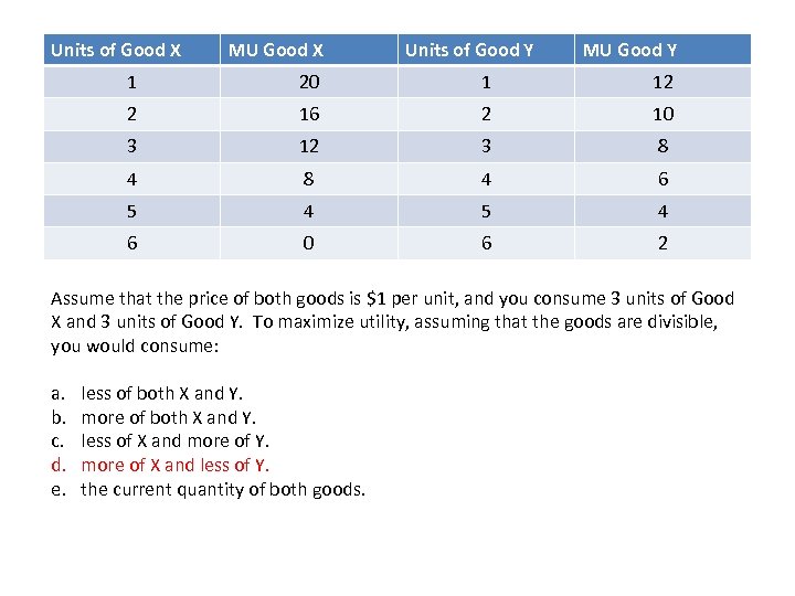 Theory Of Consumer Choice Practice Questions Scenario