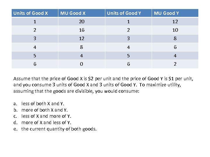 Theory Of Consumer Choice Practice Questions Scenario