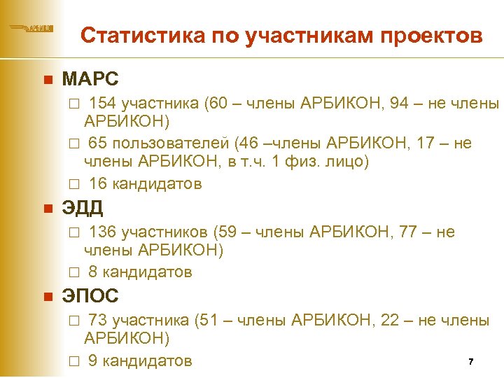 Статистика по участникам проектов n МАРС 154 участника (60 – члены АРБИКОН, 94 –